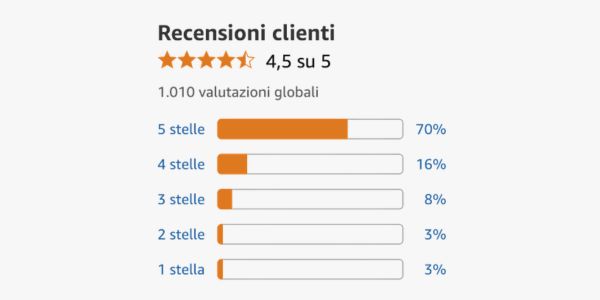 Storie reali di chi ha detto basta al dolore; Hondrodin